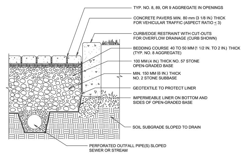 Schema of Permeable Interlocking.